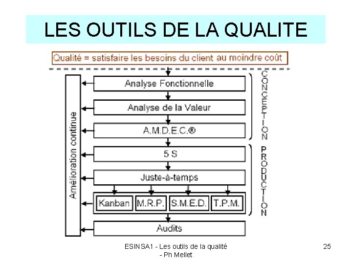 LES OUTILS DE LA QUALITE ESINSA 1 - Les outils de la qualité -