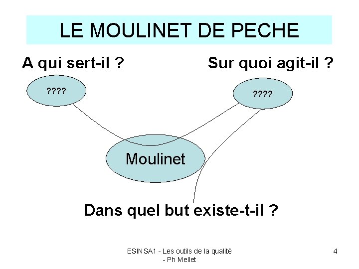 LE MOULINET DE PECHE A qui sert-il ? Sur quoi agit-il ? ? ?