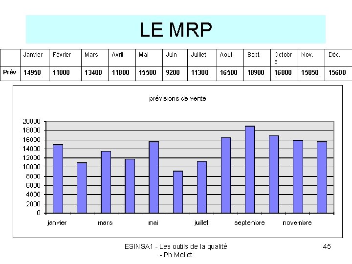 LE MRP Janvier Février Mars Avril Mai Juin Juillet Aout Sept. Octobr e Nov.