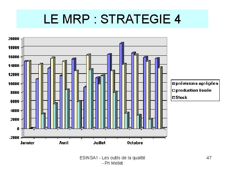 LE MRP : STRATEGIE 4 ESINSA 1 - Les outils de la qualité -