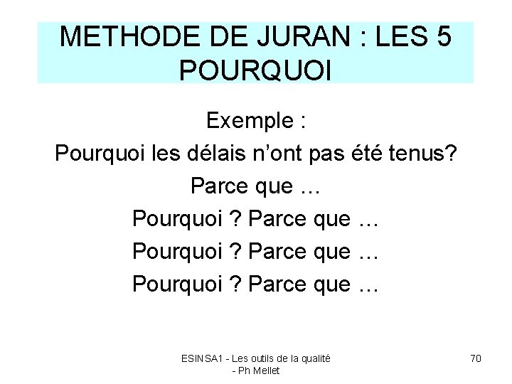 METHODE DE JURAN : LES 5 POURQUOI Exemple : Pourquoi les délais n’ont pas