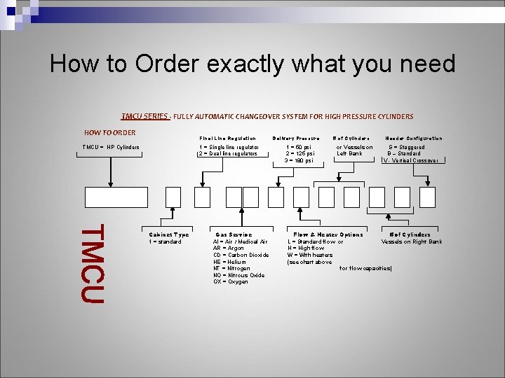 How to Order exactly what you need TMCU SERIES - FULLY AUTOMATIC CHANGEOVER SYSTEM