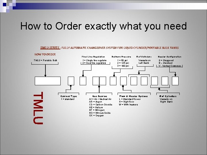 How to Order exactly what you need TMLU SERIES - FULLY AUTOMATIC CHANGEOVER SYSTEM