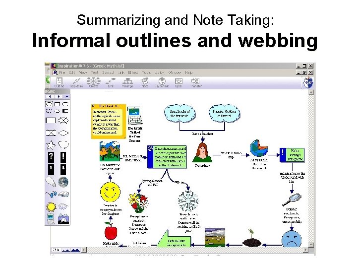 Summarizing and Note Taking: Informal outlines and webbing 