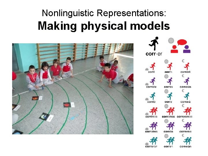 Nonlinguistic Representations: Making physical models 