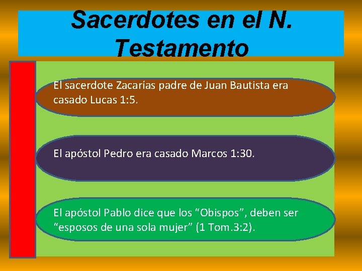 Sacerdotes en el N. Testamento El sacerdote Zacarías padre de Juan Bautista era casado Sacerdotes en el N. Testamento El sacerdote Zacarías padre de Juan Bautista era casado