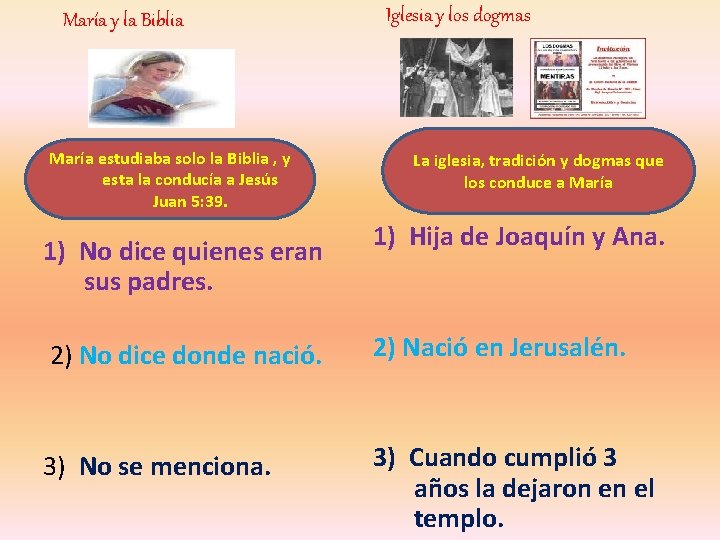 María y la Biblia Iglesia y los dogmas María estudiaba solo la Biblia , María y la Biblia Iglesia y los dogmas María estudiaba solo la Biblia ,