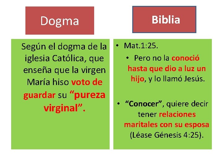 Dogma Biblia Según el dogma de la • Mat. 1: 25. • Pero no Dogma Biblia Según el dogma de la • Mat. 1: 25. • Pero no