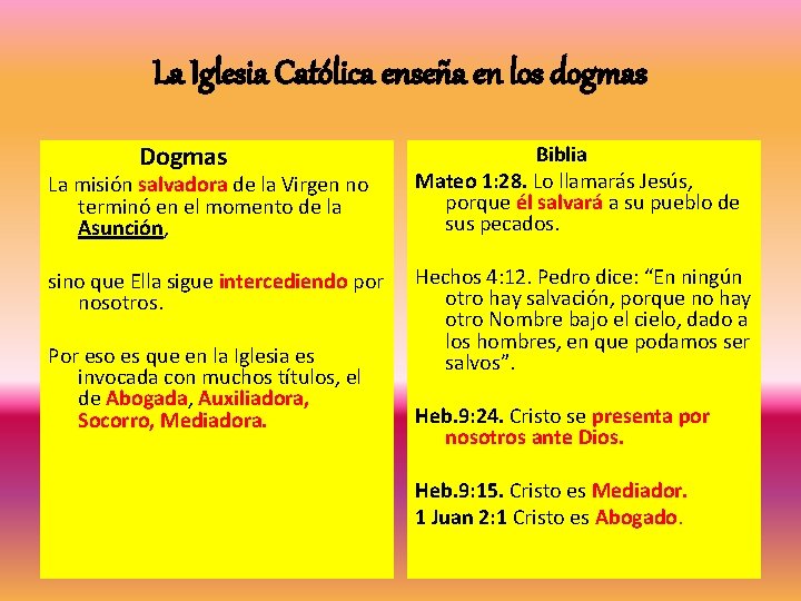 La Iglesia Católica enseña en los dogmas Dogmas La misión salvadora de la Virgen La Iglesia Católica enseña en los dogmas Dogmas La misión salvadora de la Virgen