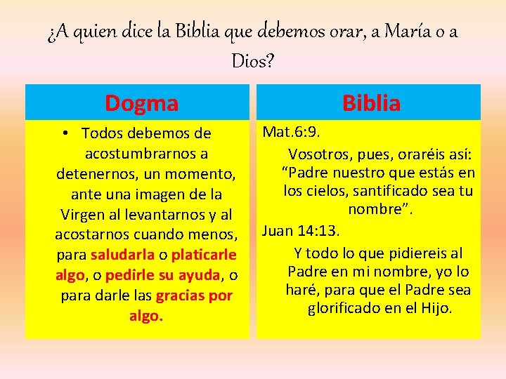 ¿A quien dice la Biblia que debemos orar, a María o a Dios? Dogma ¿A quien dice la Biblia que debemos orar, a María o a Dios? Dogma