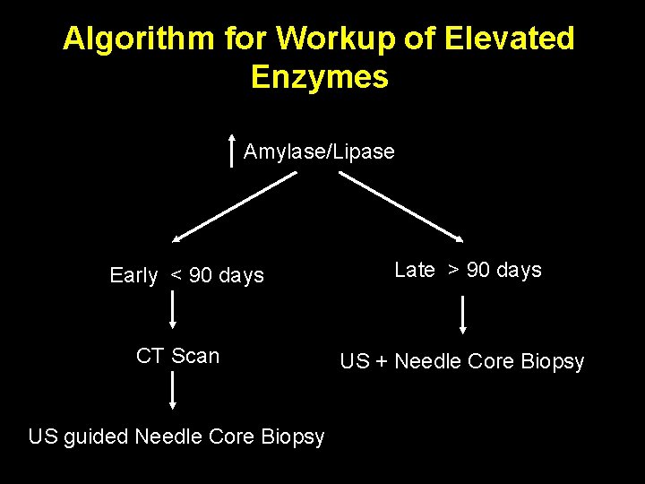 Algorithm for Workup of Elevated Enzymes Amylase/Lipase Early < 90 days CT Scan US