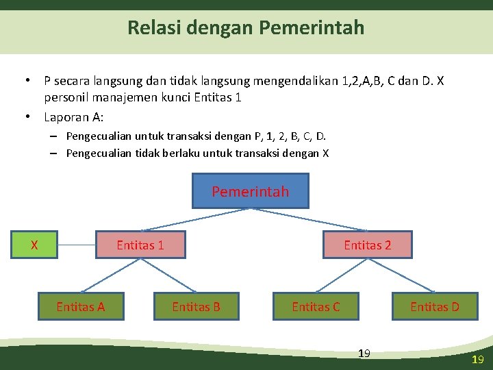 Relasi dengan Pemerintah • P secara langsung dan tidak langsung mengendalikan 1, 2, A,