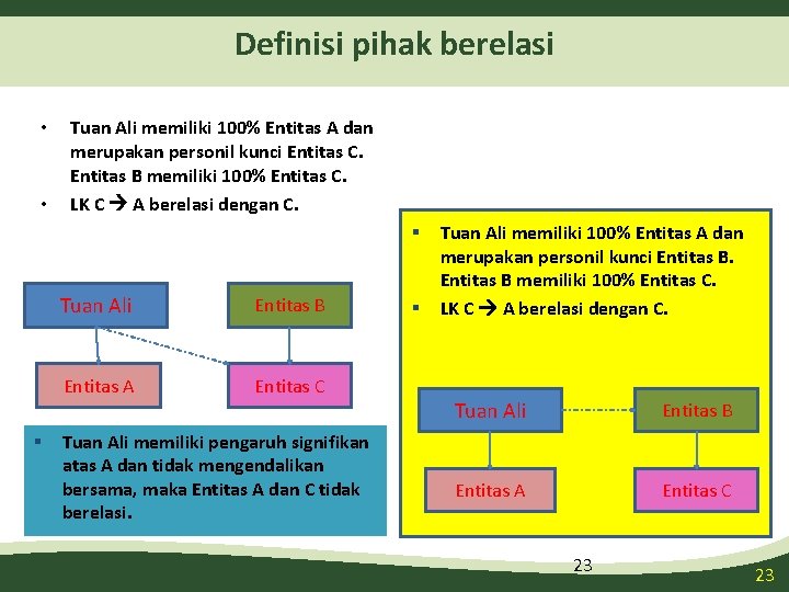 Definisi pihak berelasi • • Tuan Ali memiliki 100% Entitas A dan merupakan personil