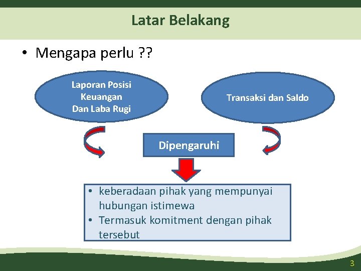 Latar Belakang • Mengapa perlu ? ? Laporan Posisi Keuangan Dan Laba Rugi Transaksi