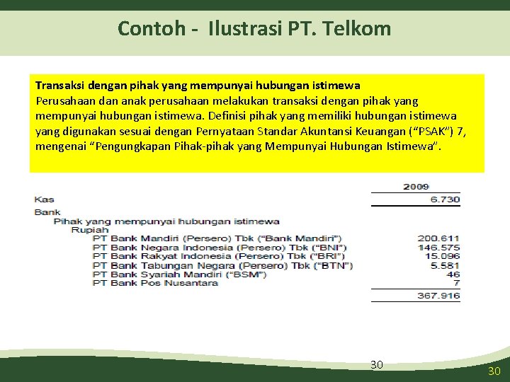 Contoh - Ilustrasi PT. Telkom Transaksi dengan pihak yang mempunyai hubungan istimewa Perusahaan dan