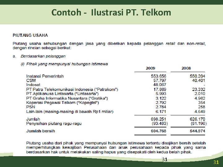 Contoh - Ilustrasi PT. Telkom 31 31 