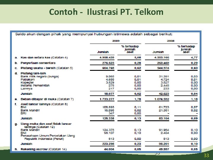 Contoh - Ilustrasi PT. Telkom 33 33 