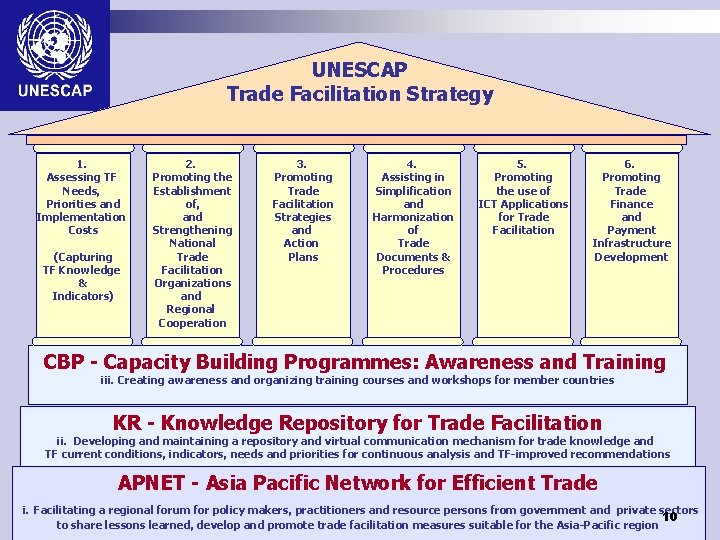 UNESCAP Trade Facilitation Strategy 1. Assessing TF Needs, Priorities and Implementation Costs (Capturing TF