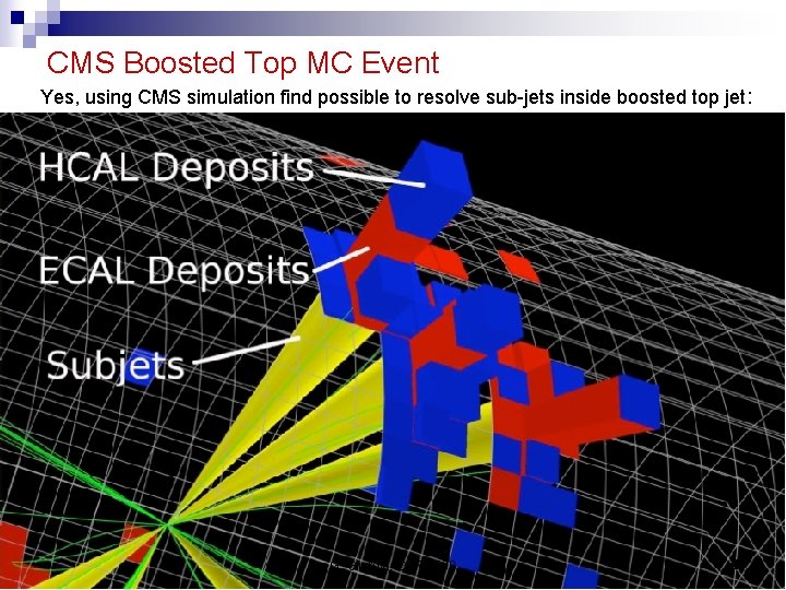 CMS Boosted Top MC Event Yes, using CMS simulation find possible to resolve sub-jets