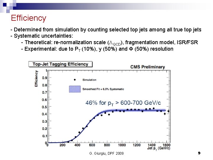 Efficiency - Determined from simulation by counting selected top jets among all true top