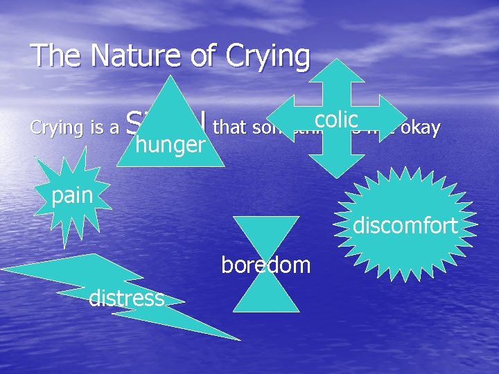 The Nature of Crying colicis not okay Crying is a Signal that something hunger