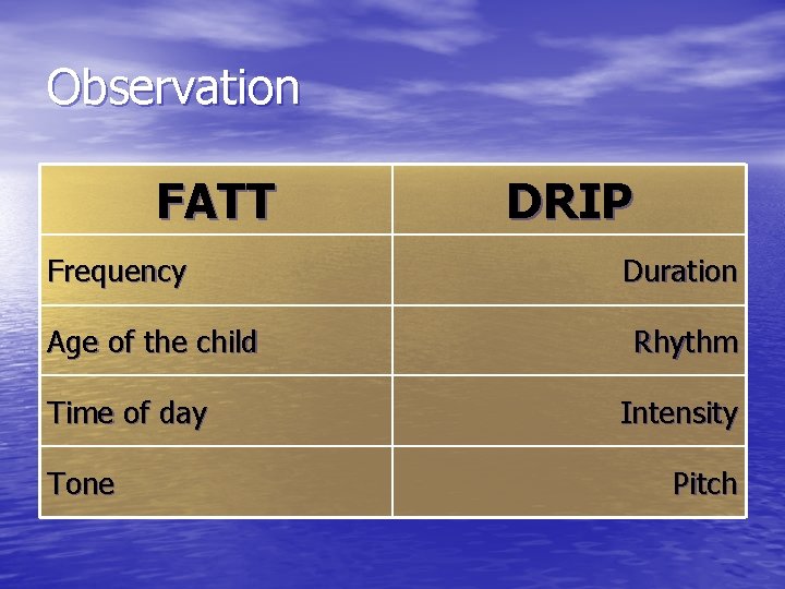 Observation FATT Frequency Age of the child Time of day Tone DRIP Duration Rhythm