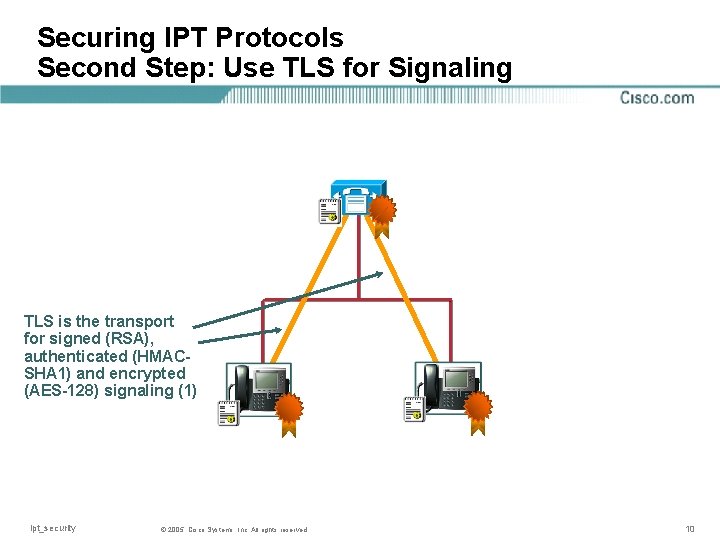 Securing IPT Protocols Second Step: Use TLS for Signaling TLS is the transport for