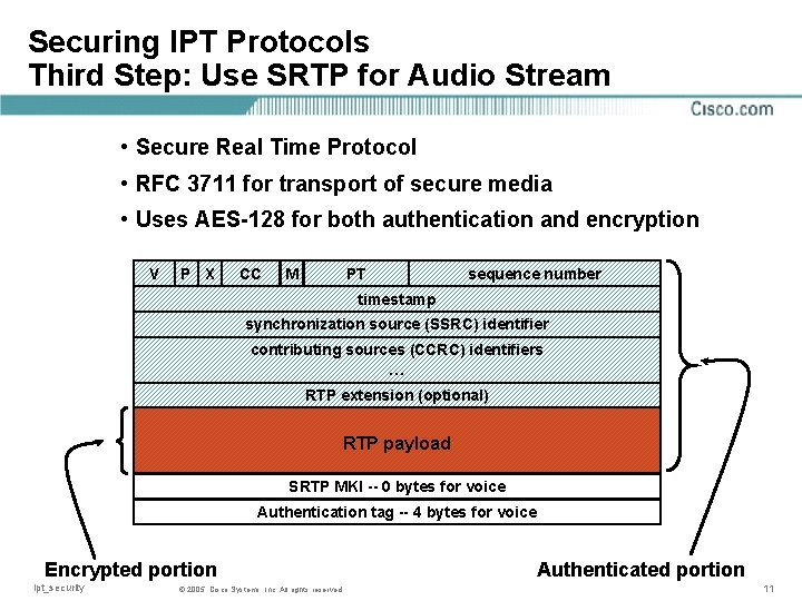 Securing IPT Protocols Third Step: Use SRTP for Audio Stream • Secure Real Time