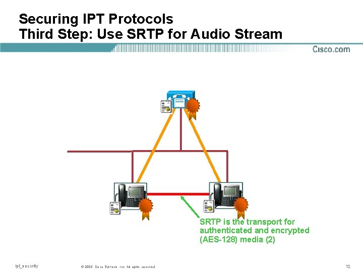 Securing IPT Protocols Third Step: Use SRTP for Audio Stream SRTP is the transport