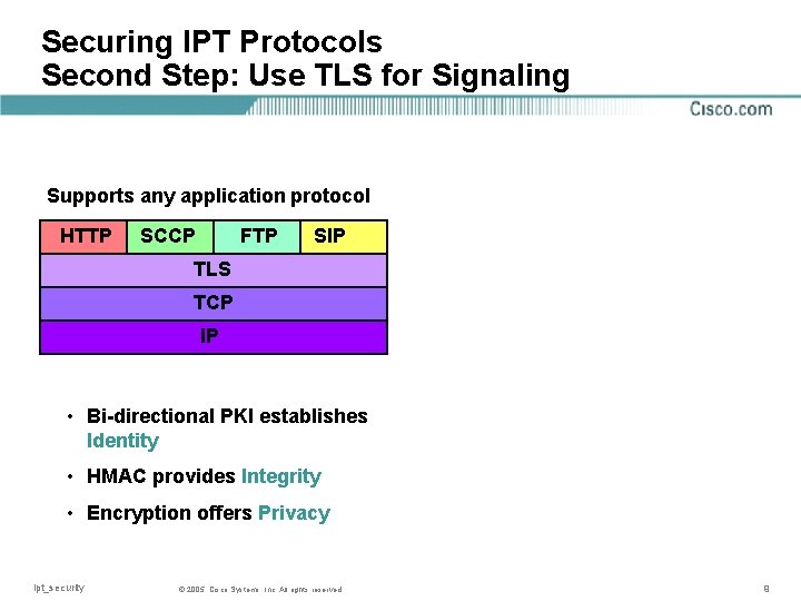 Securing IPT Protocols Second Step: Use TLS for Signaling Supports any application protocol HTTP