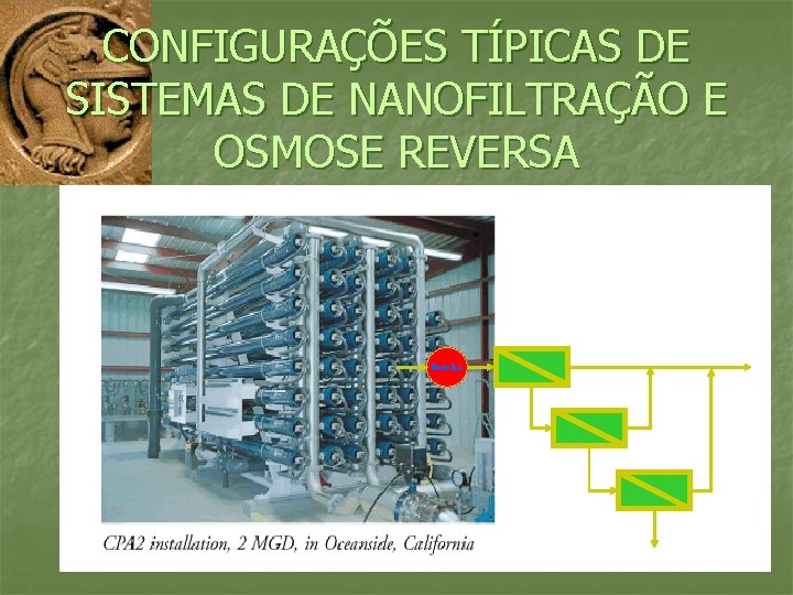 CONFIGURAÇÕES TÍPICAS DE SISTEMAS DE NANOFILTRAÇÃO E OSMOSE REVERSA Bomba 