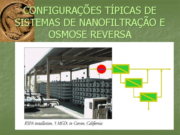 CONFIGURAÇÕES TÍPICAS DE SISTEMAS DE NANOFILTRAÇÃO E OSMOSE REVERSA Bomba 