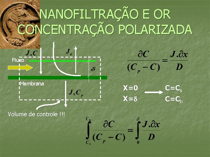 NANOFILTRAÇÃO E OR CONCENTRAÇÃO POLARIZADA Fluxo Membrana Volume de controle !!! X=0 C=Cs X=
