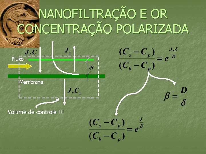 NANOFILTRAÇÃO E OR CONCENTRAÇÃO POLARIZADA Fluxo Membrana Volume de controle !!! 