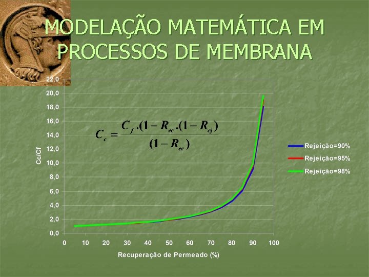 MODELAÇÃO MATEMÁTICA EM PROCESSOS DE MEMBRANA 