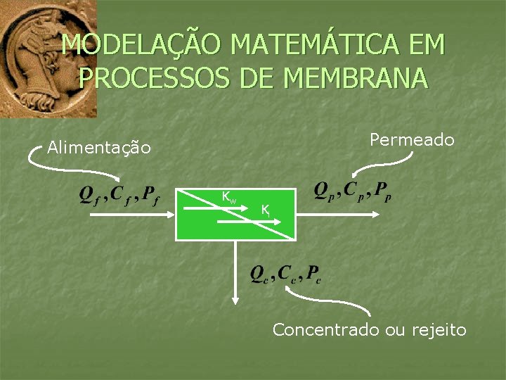 MODELAÇÃO MATEMÁTICA EM PROCESSOS DE MEMBRANA Permeado Alimentação Kw Ki Concentrado ou rejeito 