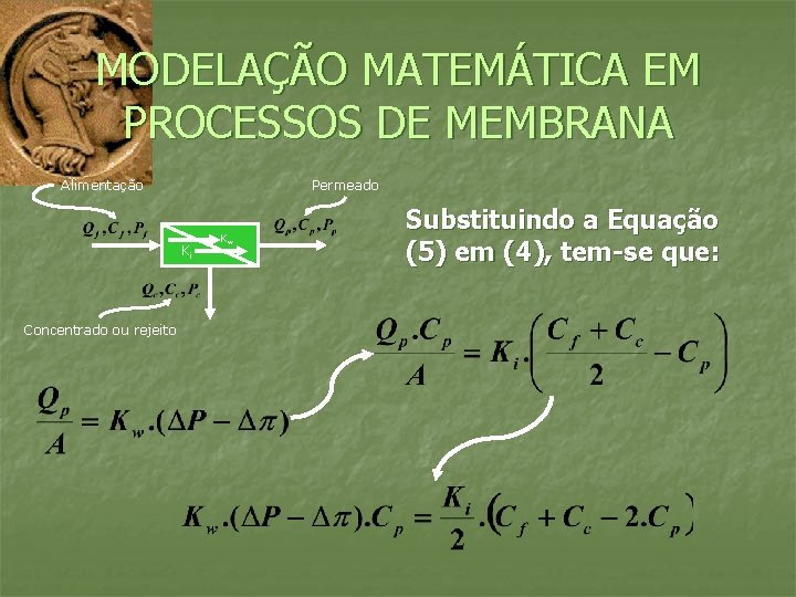 MODELAÇÃO MATEMÁTICA EM PROCESSOS DE MEMBRANA Alimentação Permeado Ki Concentrado ou rejeito Kw Substituindo