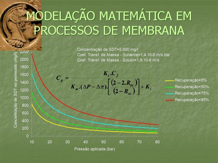 MODELAÇÃO MATEMÁTICA EM PROCESSOS DE MEMBRANA 