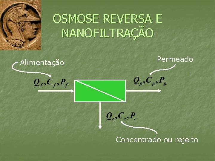 OSMOSE REVERSA E NANOFILTRAÇÃO Alimentação Permeado Concentrado ou rejeito 