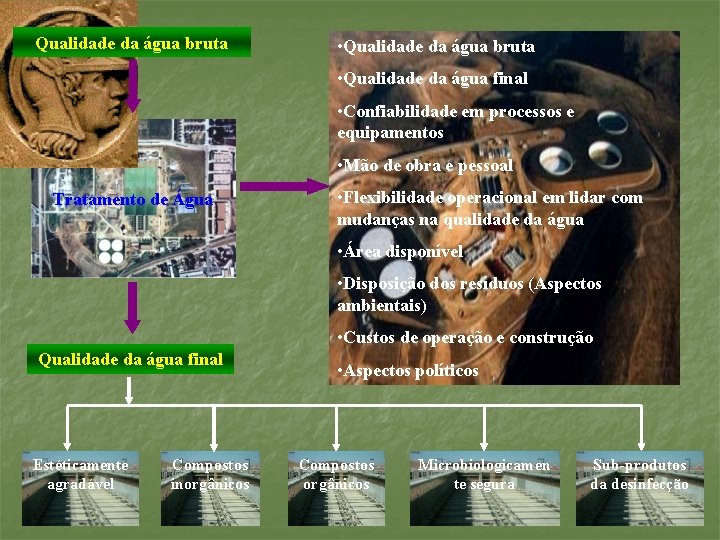 Qualidade da água bruta • Qualidade da água bruta • Qualidade da água final