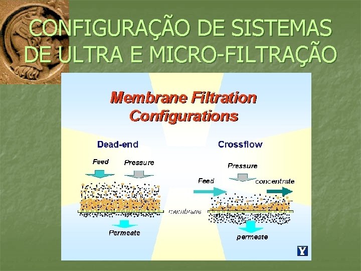 CONFIGURAÇÃO DE SISTEMAS DE ULTRA E MICRO-FILTRAÇÃO 