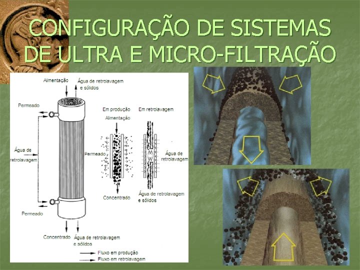 CONFIGURAÇÃO DE SISTEMAS DE ULTRA E MICRO-FILTRAÇÃO 