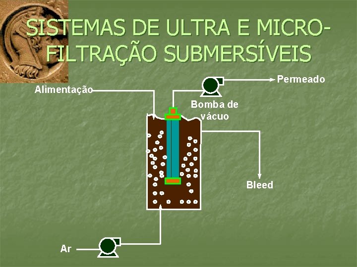 SISTEMAS DE ULTRA E MICROFILTRAÇÃO SUBMERSÍVEIS Permeado Alimentação Bomba de vácuo Bleed Ar 