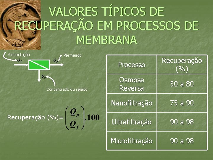 VALORES TÍPICOS DE RECUPERAÇÃO EM PROCESSOS DE MEMBRANA Alimentação Permeado Concentrado ou rejeito Recuperação