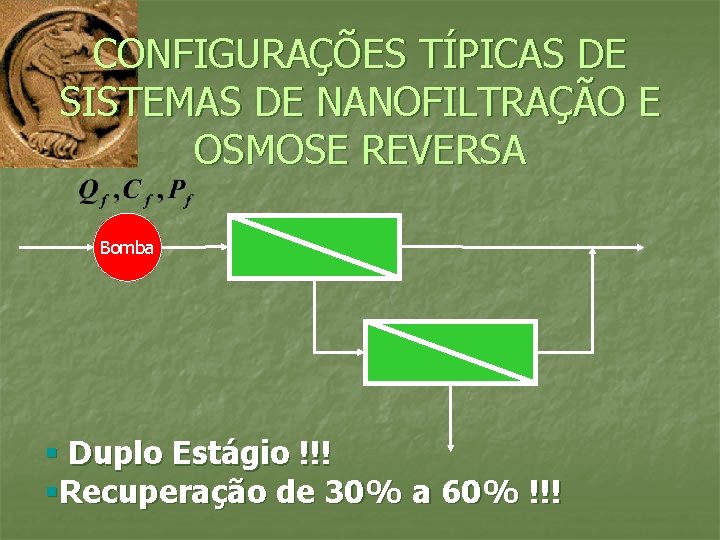 CONFIGURAÇÕES TÍPICAS DE SISTEMAS DE NANOFILTRAÇÃO E OSMOSE REVERSA Bomba § Duplo Estágio !!!