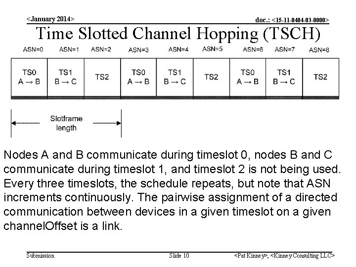 <January 2014> doc. : <15 -11 -0484 -03 -0000> Time Slotted Channel Hopping (TSCH)