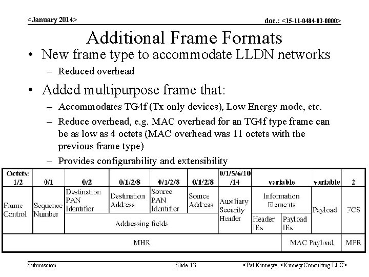 <January 2014> doc. : <15 -11 -0484 -03 -0000> Additional Frame Formats • New