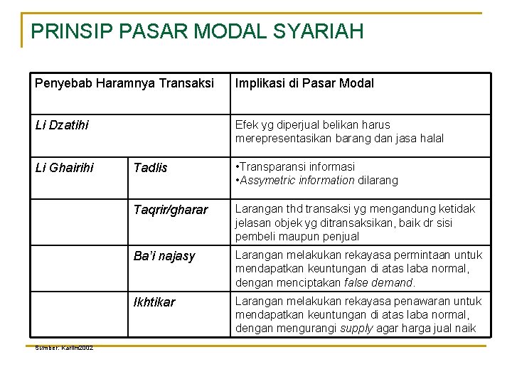 PRINSIP PASAR MODAL SYARIAH Penyebab Haramnya Transaksi Implikasi di Pasar Modal Li Dzatihi Efek