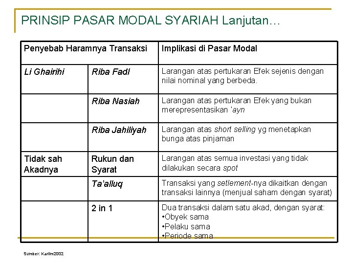 PRINSIP PASAR MODAL SYARIAH Lanjutan… Penyebab Haramnya Transaksi Implikasi di Pasar Modal Li Ghairihi