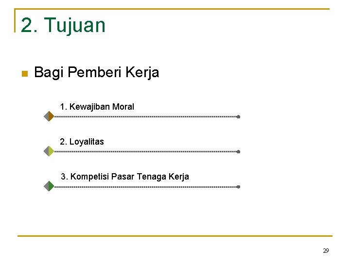 2. Tujuan n Bagi Pemberi Kerja 1. Kewajiban Moral 2. Loyalitas 3. Kompetisi Pasar